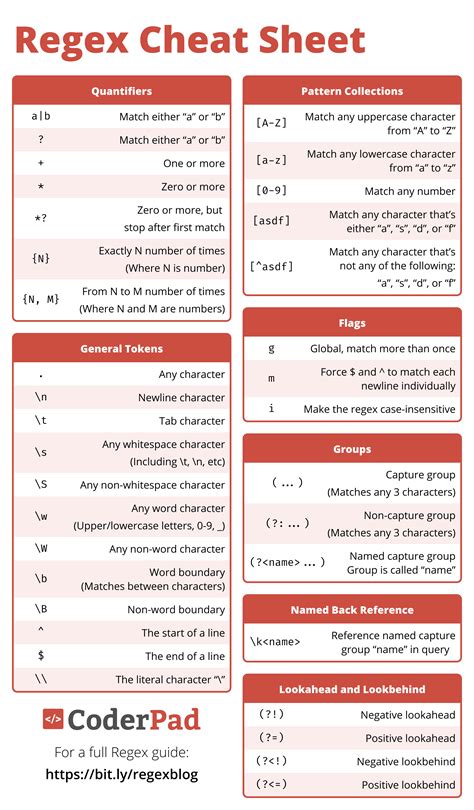 how to spell regex.